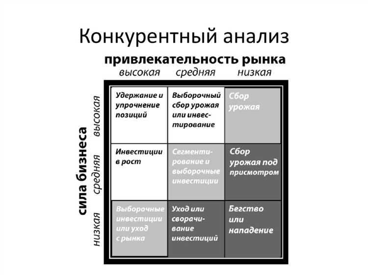 Использование целевых ключевых слов