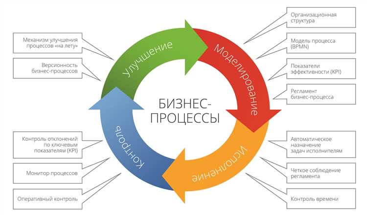 Продвижение сайта в условиях конкурентной среды