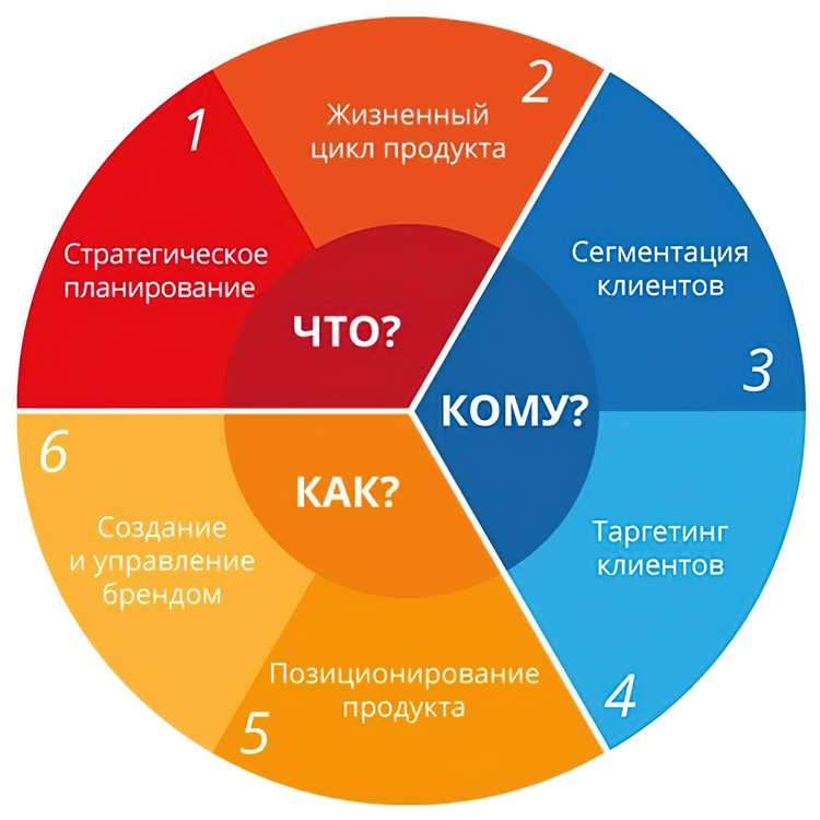 Продвижение сообщества в соцсетях: от создания концепции до выхода на прибыль