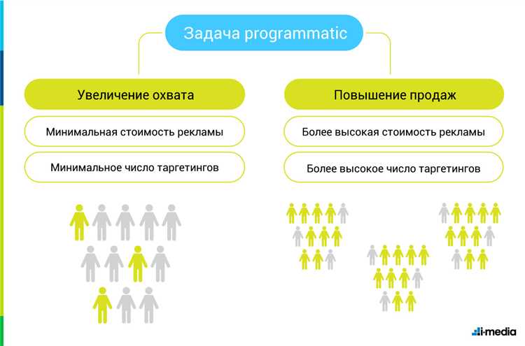 Программатик реклама – модный термин или будущее рекламного рынка?