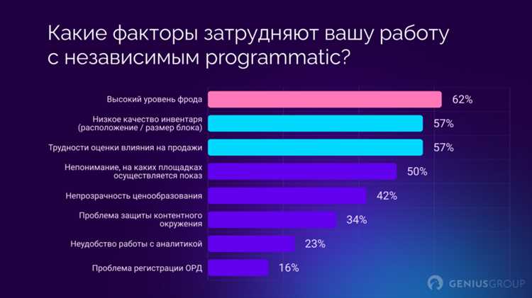 Роль программатик рекламы: