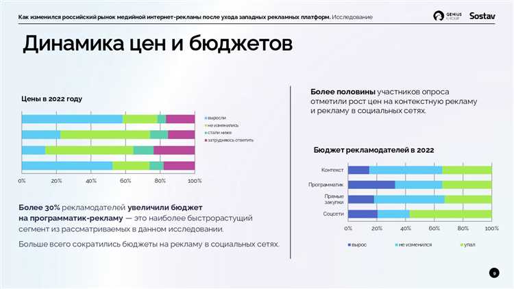 Преимущества и недостатки использования программатик рекламы