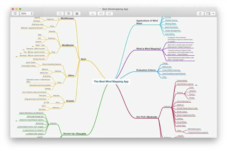 Программы для создания Mind Map (интеллект карт)