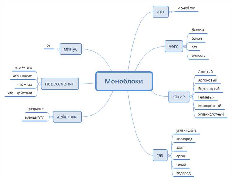 Определение Mind Map и его преимущества