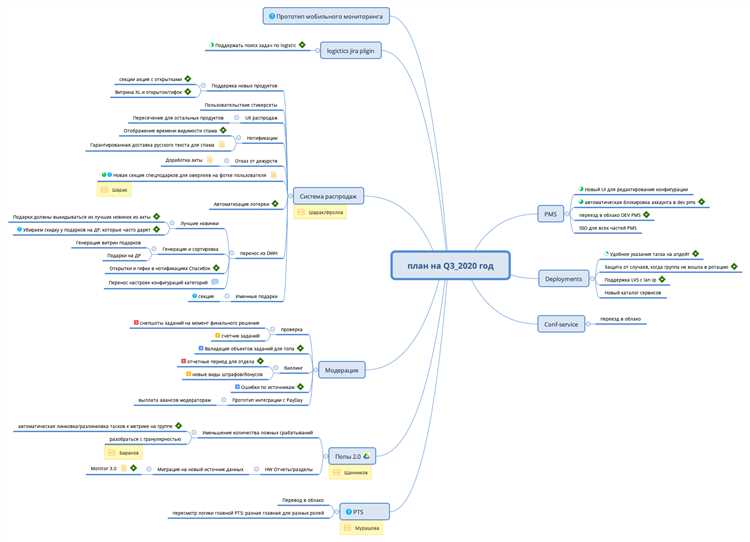 Популярные программы для создания Mind Map