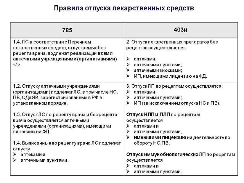 5. Предоставление полной информации о побочных эффектах и предупреждениях