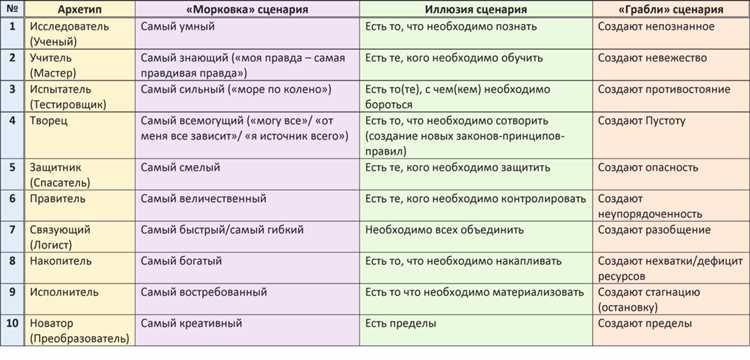 Что такое архетипические образы в рекламе?