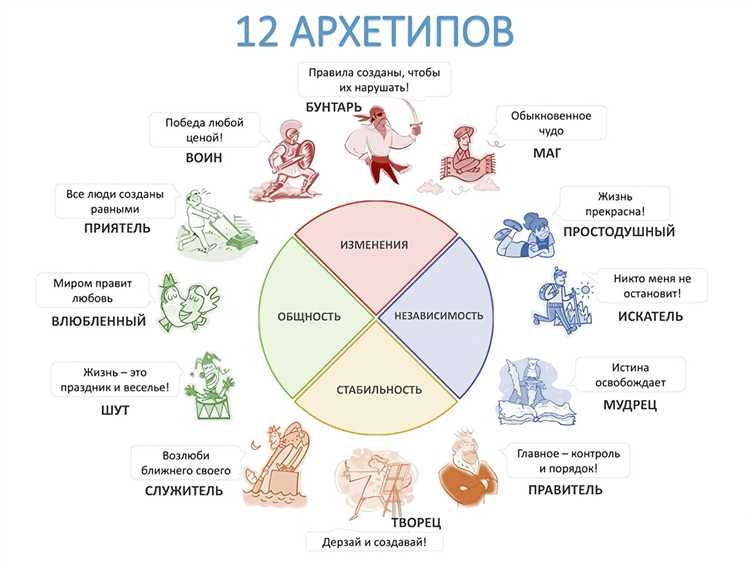 Разбираем архетипические образы в рекламе