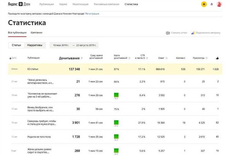 Рекомендации возвращаются в «Дзен» – но на них больше не заработать