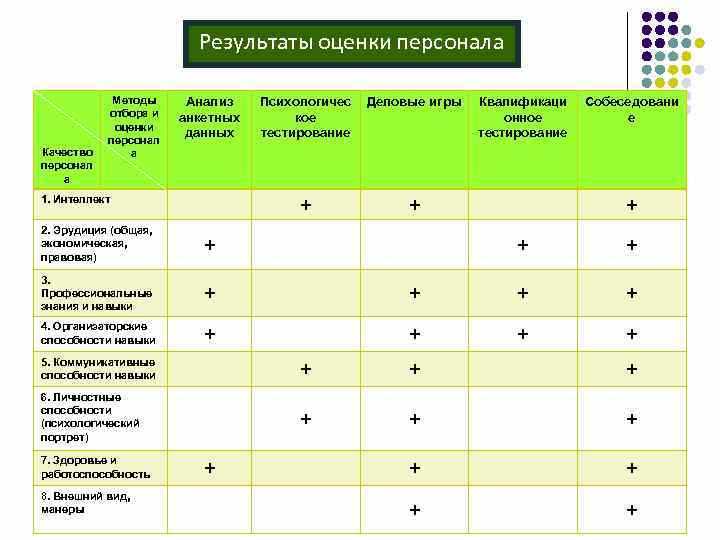 Значение результатов поиска в интернете