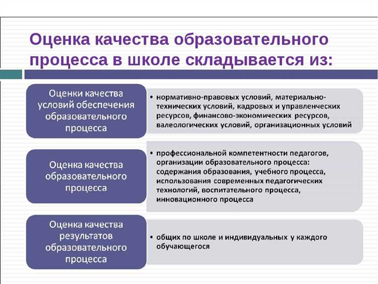 Критерии оценки достоверности и актуальности информации