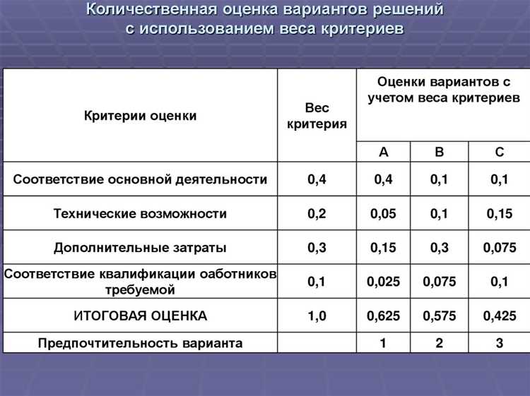 Результаты поиска и их оценка