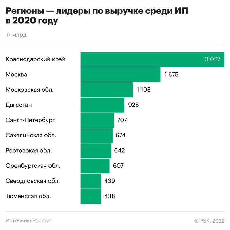 Самые выгодные для малого бизнеса франшизы 2024 года