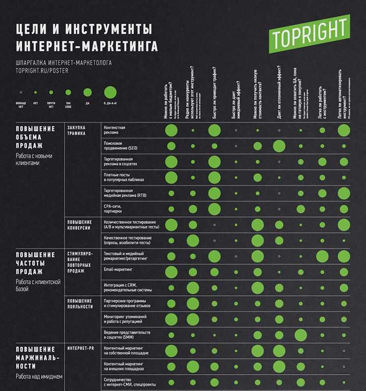 Инструменты автоматизации маркетинга