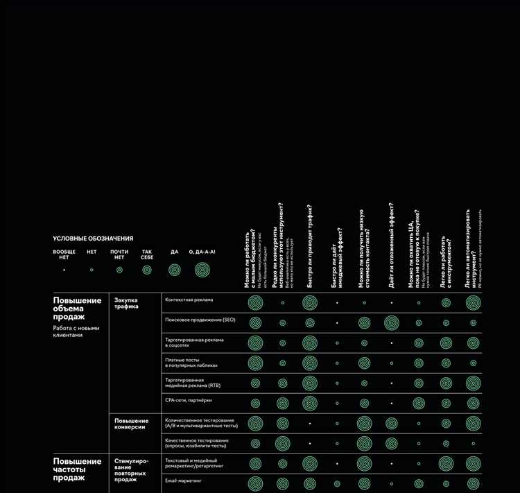 Шпаргалка маркетолога: актуальные digital-инструменты в 2023