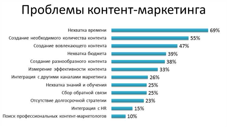 Как ускорить процесс генерации продаж с помощью Контент маркетинга?