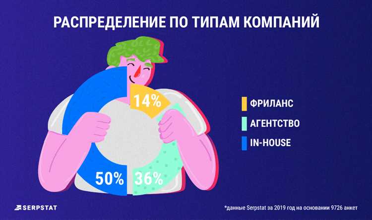 Сколько зарабатывают маркетологи – ежегодное исследование Serpstat