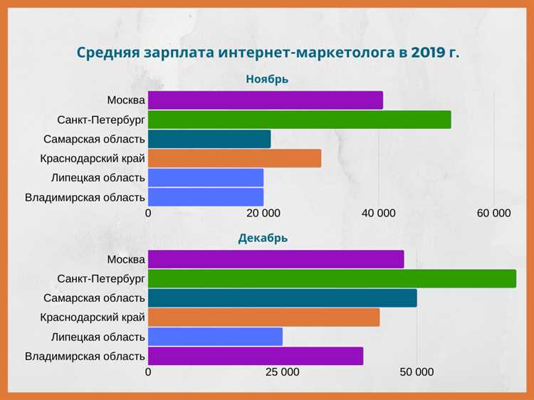 Сколько зарабатывают маркетологи — ежегодное исследование Serpstat