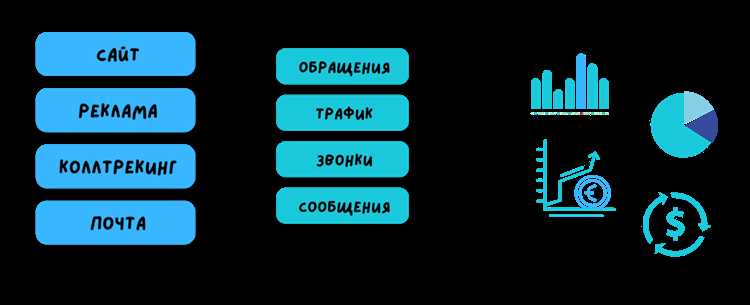 Сквозная аналитика оценки рекламных кампаний