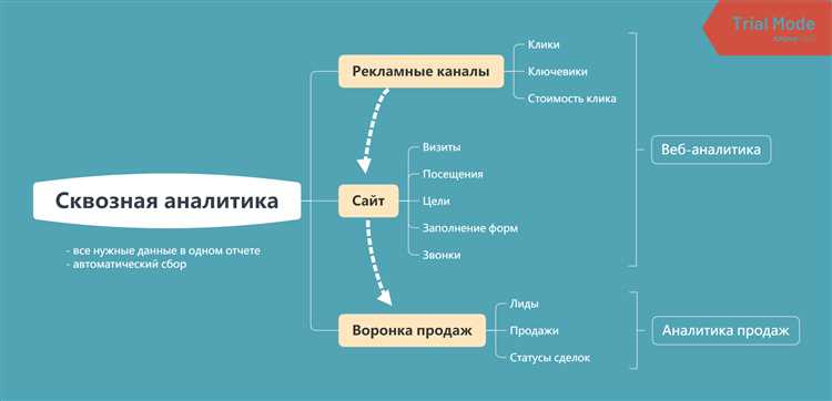 Ключевые метрики и инструменты для оценки рекламных кампаний