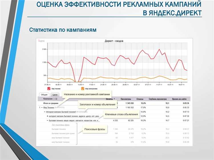 Сквозная аналитика оценки рекламных кампаний: как настроить и на что обратить внимание