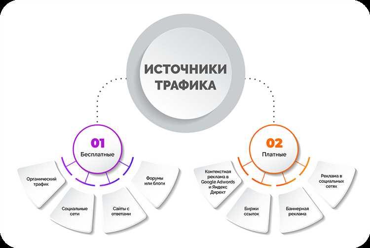 Преимущества использования социальных сетей и онлайн-рекламы: