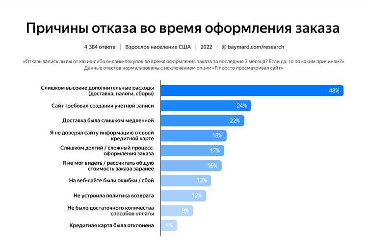 Пример 1: Персонализация контента