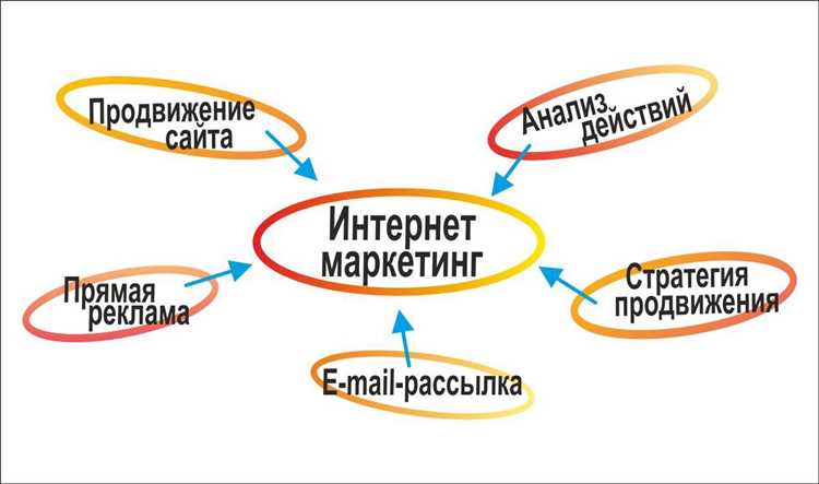 Примеры успешной реализации стратегий интернет-маркетинга