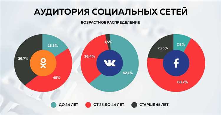 ТикТок и молодежная аудитория: стратегии привлечения Gen Z