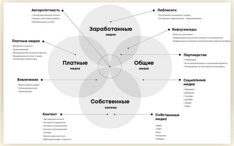 Секреты успешного контента в нишевых темах