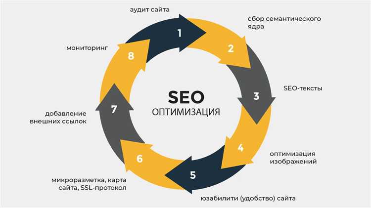 Неправильный выбор коммуникационных каналов