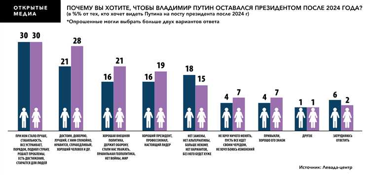 Кто определяет тренды 2024 года?