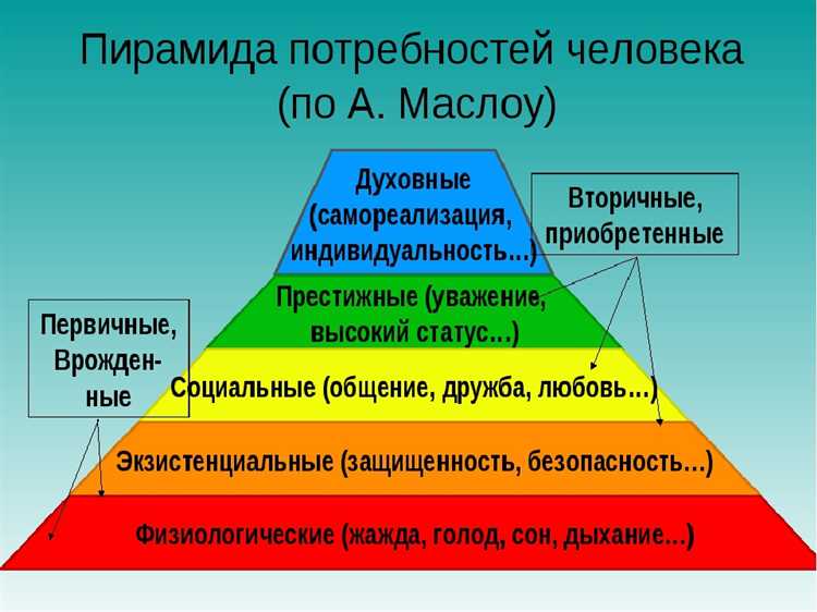 3. Развитие социальной сферы