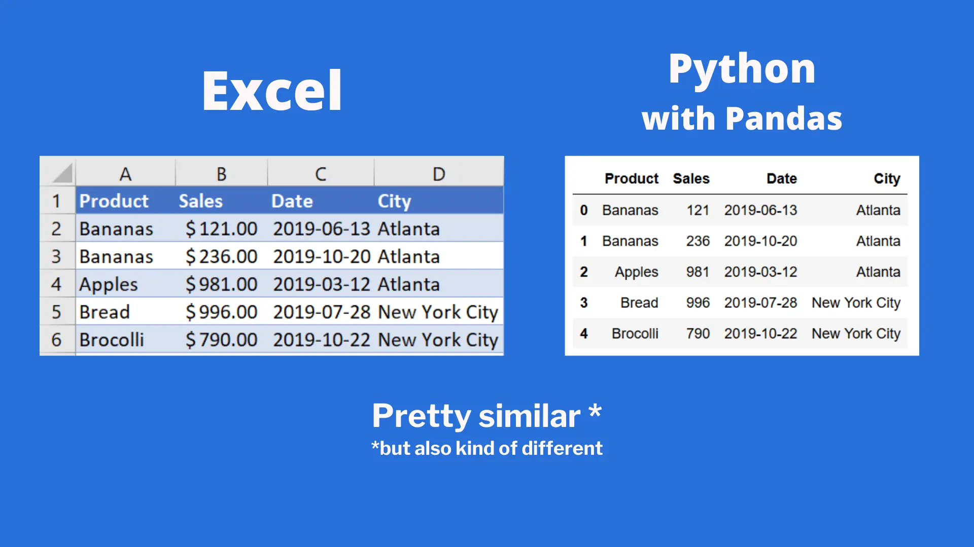 Получите доступ к мощным инструментам Python прямо в Экселе