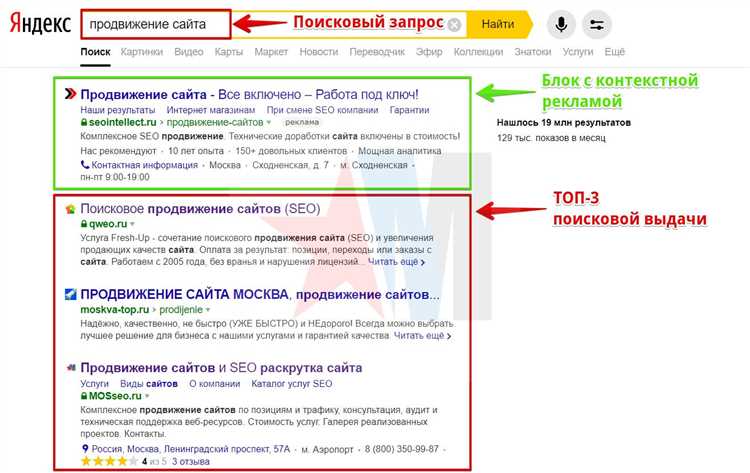 Особенности продвижения в Google: