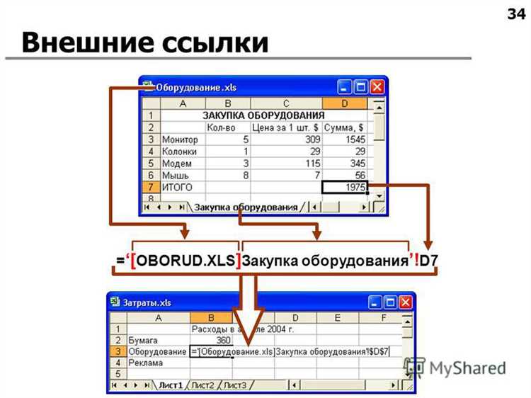 Важность внешних ссылок для поисковой оптимизации