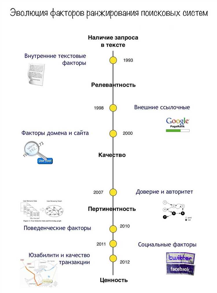 Архитектура сайта и навигация