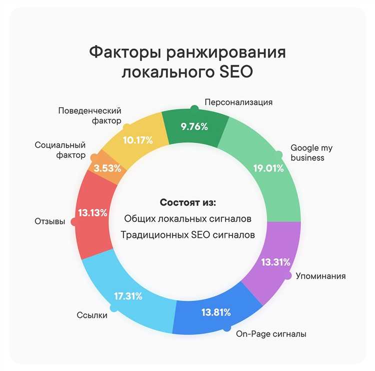 Оптимизация контента и мета-теги