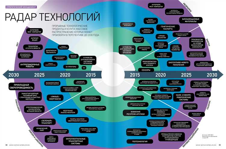 Обновление и совершенствование интерфейса Википедии