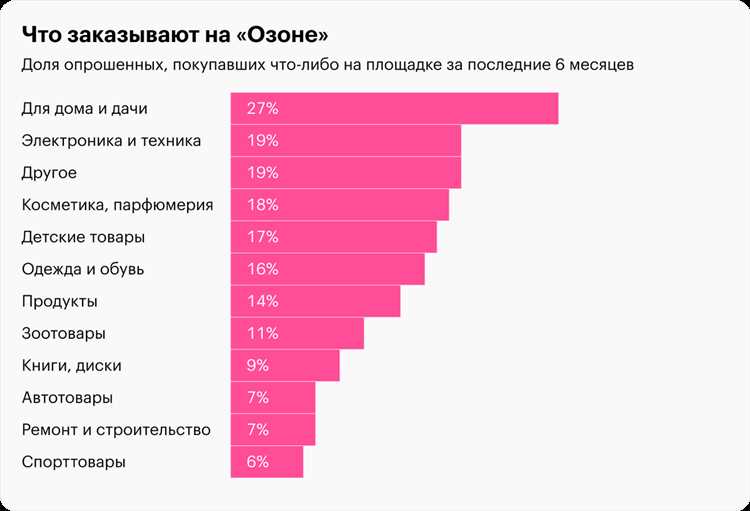 Все покупают рекламу в мессенджерах – а она дорожает!