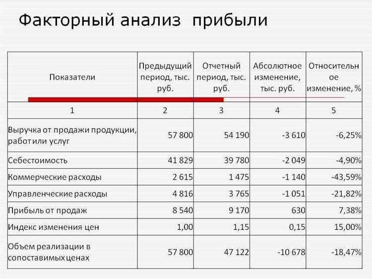 Анализ конкурентов