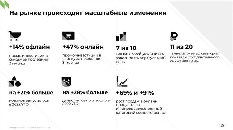 Влияние набора сотрудников Яндекса на рынок