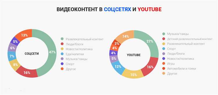 Мнения пользователей о решении Youtube