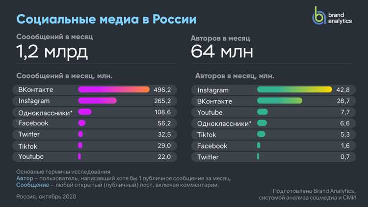 Раздел 1: Измерение эффективности